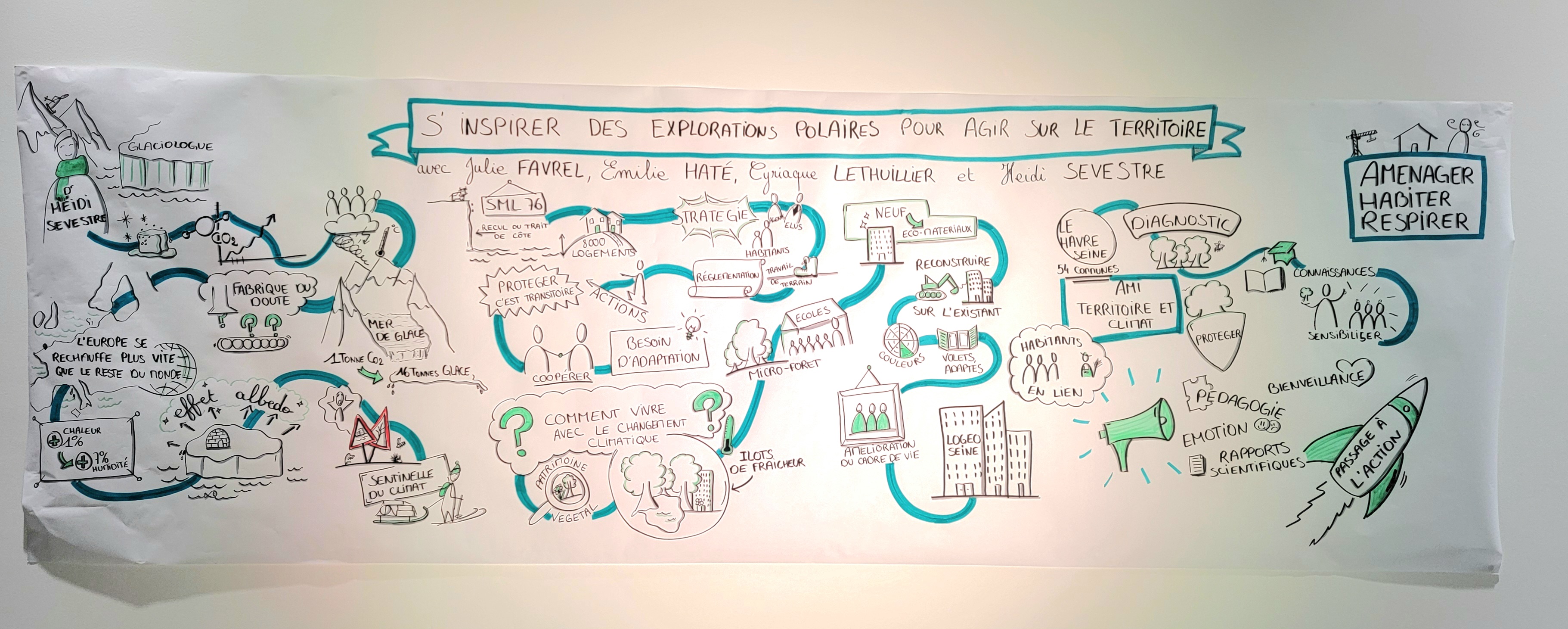 Facilitation graphique